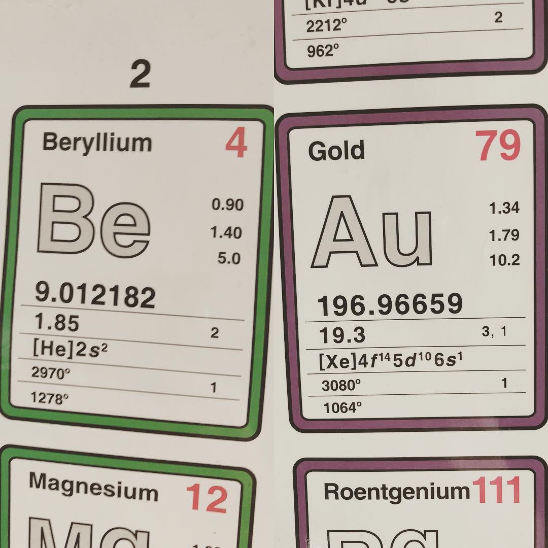 Best elements in the table!